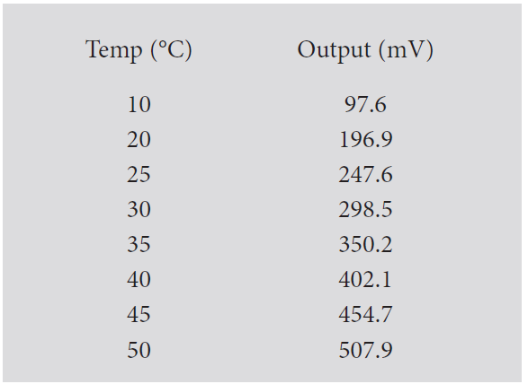 ML312 table.png